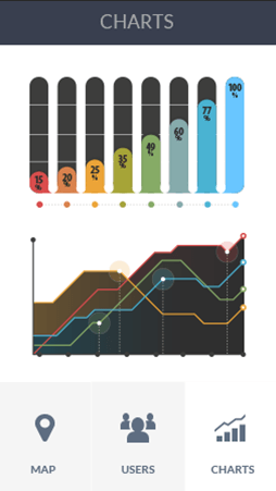 免费ddos平台攻击软件安卓版数据监控