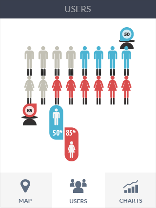 免费ddos平台攻击软件iPad版业务监控